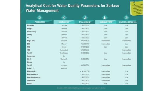 Ocean Water Supervision Analytical Cost For Water Quality Parameters For Surface Water Management Diagrams PDF Ocean Water Supervision Analytical Cost For Water Quality Parameters For Surface Water Management Diagrams PDF