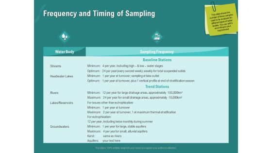 Ocean Water Supervision Frequency And Timing Of Sampling Microsoft PDF Ocean Water Supervision Frequency And Timing Of Sampling Microsoft PDF