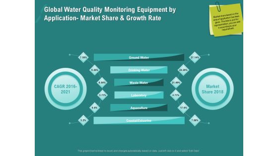 Ocean Water Supervision Global Water Quality Monitoring Equipment By Application Market Share And Growth Rate Slides PDF Ocean Water Supervision Global Water Quality Monitoring Equipment By Application Market Share And Growth Rate Slides PDF