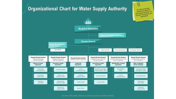 Ocean Water Supervision Organizational Chart For Water Supply Authority Graphics PDF Ocean Water Supervision Organizational Chart For Water Supply Authority Graphics PDF