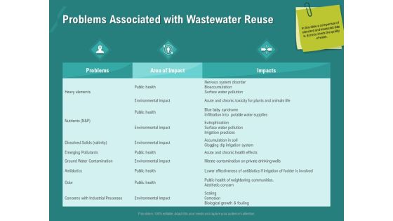 Ocean Water Supervision Problems Associated With Wastewater Reuse Ppt Ideas Sample PDF Ocean Water Supervision Problems Associated With Wastewater Reuse Ppt Ideas Sample PDF