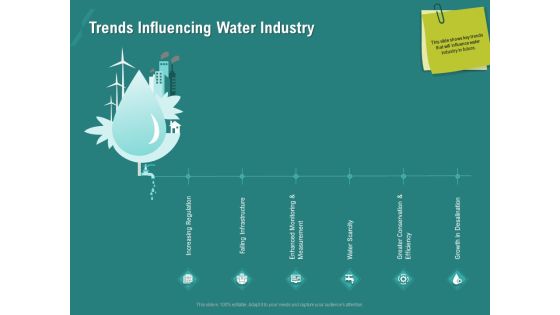 Ocean Water Supervision Trends Influencing Water Industry Ppt Model Infographic Template PDF Ocean Water Supervision Trends Influencing Water Industry Ppt Model Infographic Template PDF