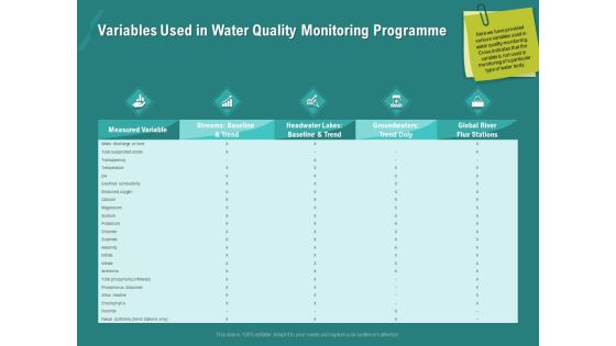 Ocean Water Supervision Variables Used In Water Quality Monitoring Programme Ppt Visual Aids Inspiration PDF Ocean Water Supervision Variables Used In Water Quality Monitoring Programme Ppt Visual Aids Inspiration PDF