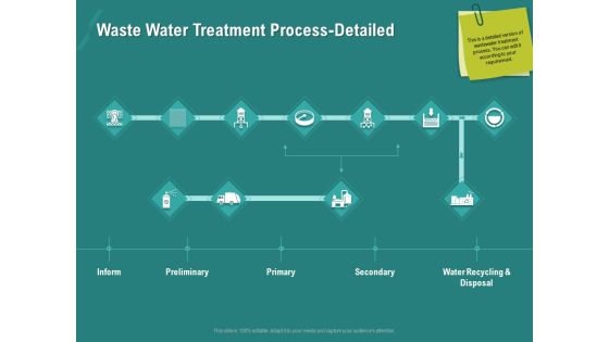 Ocean Water Supervision Waste Water Treatment Process Detailed Ppt File Topics PDF Ocean Water Supervision Waste Water Treatment Process Detailed Ppt File Topics PDF