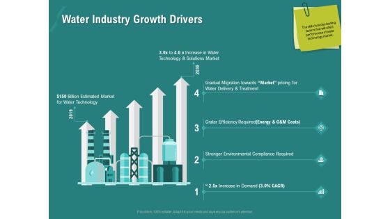 Ocean Water Supervision Water Industry Growth Drivers Ppt Ideas Designs PDF Ocean Water Supervision Water Industry Growth Drivers Ppt Ideas Designs PDF