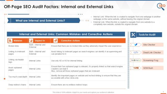 Off Page SEO Audit Parameters Internal And External Links Training Ppt