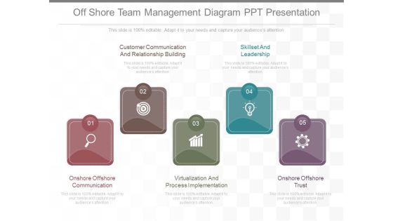 Off Shore Team Management Diagram Ppt Presentation