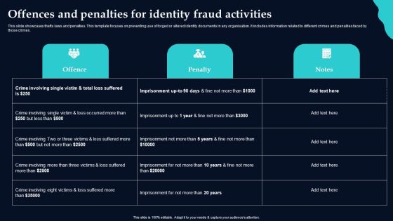 Offences And Penalties For Identity Fraud Activities Designs PDF Offences And Penalties For Identity Fraud Activities Designs PDF