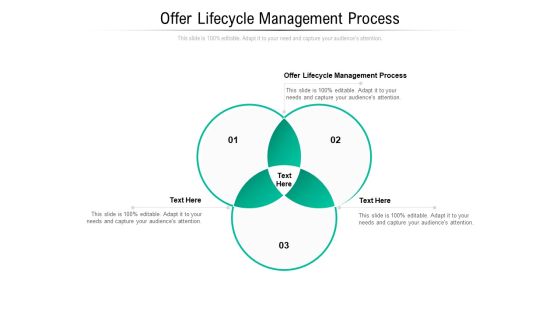 Offer Lifecycle Management Process Ppt PowerPoint Presentation Icon Model Cpb Pdf Offer Lifecycle Management Process Ppt PowerPoint Presentation Icon Model Cpb Pdf