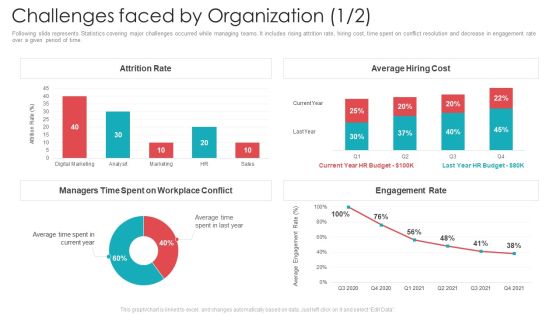 Official Team Collaboration Plan Challenges Faced By Organization Cost Elements PDF Official Team Collaboration Plan Challenges Faced By Organization Cost Elements PDF