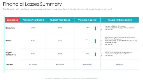 Official Team Collaboration Plan Financial Losses Summary Ppt Gallery Display PDF Official Team Collaboration Plan Financial Losses Summary Ppt Gallery Display PDF