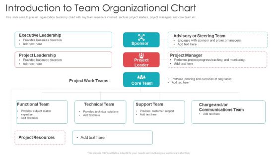 Official Team Collaboration Plan Introduction To Team Organizational Chart Ideas PDF Official Team Collaboration Plan Introduction To Team Organizational Chart Ideas PDF