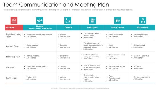 Official Team Collaboration Plan Team Communication And Meeting Plan Summary PDF