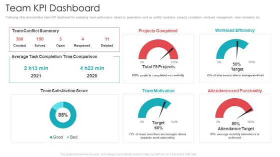 Official Team Collaboration Plan Team KPI Dashboard Ppt Gallery Backgrounds PDF Official Team Collaboration Plan Team KPI Dashboard Ppt Gallery Backgrounds PDF