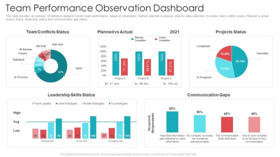 Official Team Collaboration Plan Team Performance Observation Dashboard Background PDF Official Team Collaboration Plan Team Performance Observation Dashboard Background PDF