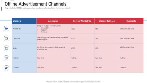 Offline Advertisement Channels Online Trade Marketing And Promotion Clipart PDF