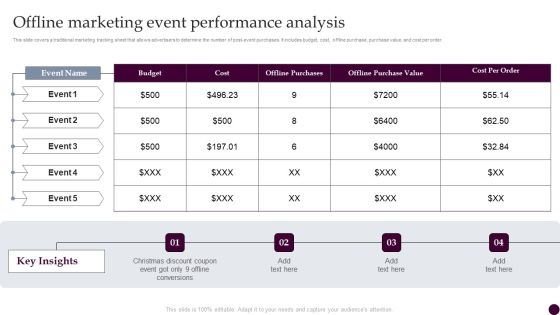 Offline Marketing Event Performance Analysis Strategies For Acquiring Consumers Icons PDF Offline Marketing Event Performance Analysis Strategies For Acquiring Consumers Icons PDF