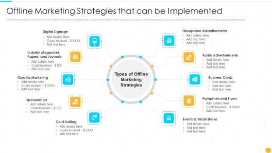 Offline Marketing Strategies That Can Be Implemented Categories Of Offline Promotion Methods Topics PDF Offline Marketing Strategies That Can Be Implemented Categories Of Offline Promotion Methods Topics PDF