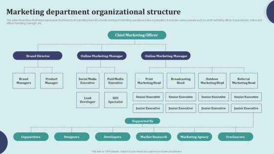 Offline Marketing Techniques To Elevate Brand Visibility Marketing Department Organizational Formats PDF Offline Marketing Techniques To Elevate Brand Visibility Marketing Department Organizational Formats PDF