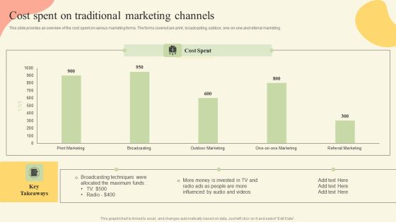 Offline Media Channel Analysis Cost Spent On Traditional Marketing Channels Themes PDF Offline Media Channel Analysis Cost Spent On Traditional Marketing Channels Themes PDF