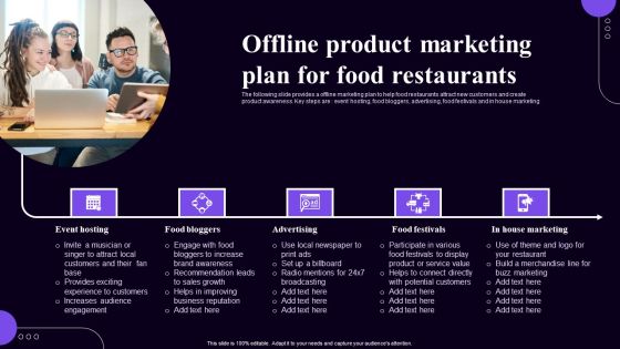 Offline Product Marketing Plan For Food Restaurants Professional PDF Offline Product Marketing Plan For Food Restaurants Professional PDF