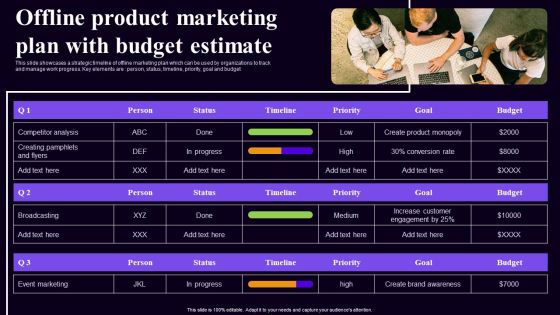 Offline Product Marketing Plan With Budget Estimate Formats PDF Offline Product Marketing Plan With Budget Estimate Formats PDF