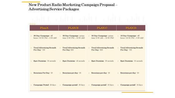 Offline Promotional Strategy For New Product Radio Marketing Campaign Proposal Advertising Service Packages Topics PDF Offline Promotional Strategy For New Product Radio Marketing Campaign Proposal Advertising Service Packages Topics PDF