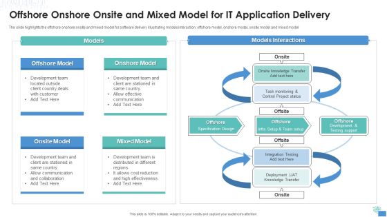 Offshore Onshore Onsite And Mixed Model For IT Application Delivery Demonstration PDF Offshore Onshore Onsite And Mixed Model For IT Application Delivery Demonstration PDF