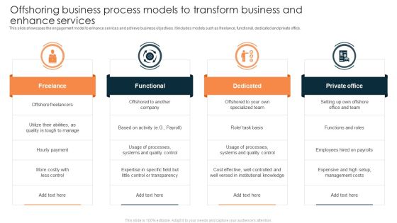 Offshoring Business Process Models To Transform Business And Enhance Services Graphics PDF Offshoring Business Process Models To Transform Business And Enhance Services Graphics PDF