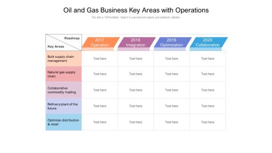 Oil And Gas Business Key Areas With Operations Ppt PowerPoint Presentation Infographic Template Graphics Pictures PDF Oil And Gas Business Key Areas With Operations Ppt PowerPoint Presentation Infographic Template Graphics Pictures PDF