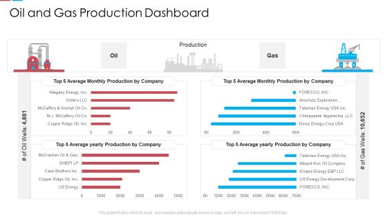 Oil And Gas Production Dashboard Ppt Ideas Graphic Tips PDF Oil And Gas Production Dashboard Ppt Ideas Graphic Tips PDF