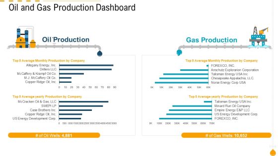 Oil And Gas Production Dashboard Ppt PowerPoint Presentation Summary Icon PDF Oil And Gas Production Dashboard Ppt PowerPoint Presentation Summary Icon PDF