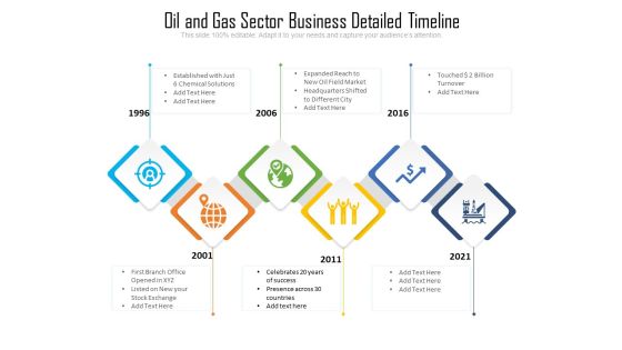 Oil And Gas Sector Business Detailed Timeline Ppt PowerPoint Presentation File Layout PDF Oil And Gas Sector Business Detailed Timeline Ppt PowerPoint Presentation File Layout PDF