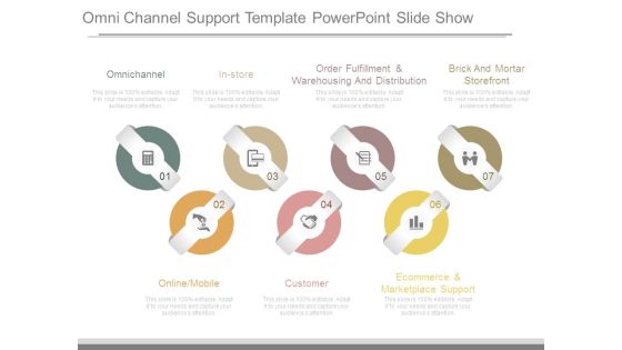Omni Channel Support Template Powerpoint Slide Show Omni Channel Support Template Powerpoint Slide Show