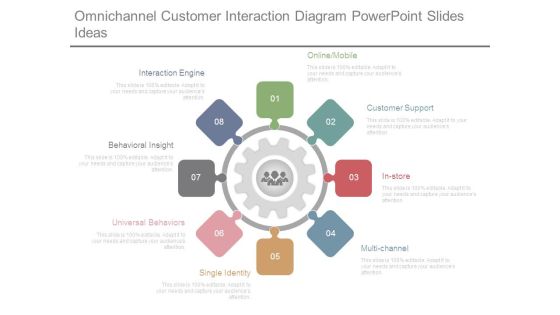 Omnichannel Customer Interaction Diagram Powerpoint Slides Idea