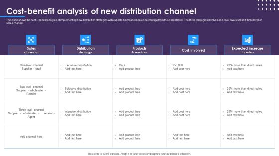 Omnichannel Distribution System To Satisfy Customer Needs Cost Benefit Analysis Of New Distribution Channel Designs PDF Omnichannel Distribution System To Satisfy Customer Needs Cost Benefit Analysis Of New Distribution Channel Designs PDF