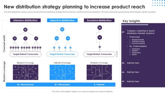 Omnichannel Distribution System To Satisfy Customer Needs New Distribution Strategy Planning To Increase Product Reach Template PDF Omnichannel Distribution System To Satisfy Customer Needs New Distribution Strategy Planning To Increase Product Reach Template PDF
