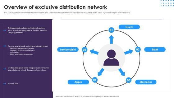 Omnichannel Distribution System To Satisfy Customer Needs Overview Of Exclusive Distribution Network Formats PDF