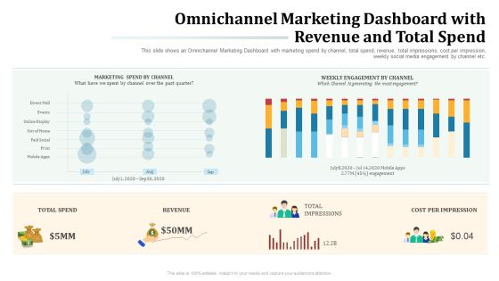 Omnichannel Marketing Dashboard With Revenue And Total Spend Revenue Ppt Icon Gridlines PDF Omnichannel Marketing Dashboard With Revenue And Total Spend Revenue Ppt Icon Gridlines PDF