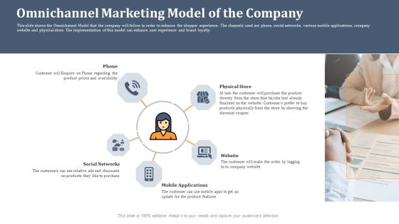 Omnichannel Marketing Model Of The Company Graphics PDF Omnichannel Marketing Model Of The Company Graphics PDF