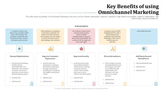 Omnichannel Marketing To Optimize Customer Purchase Experience Key Benefits Of Using Omnichannel Marketing Pictures PDF Omnichannel Marketing To Optimize Customer Purchase Experience Key Benefits Of Using Omnichannel Marketing Pictures PDF