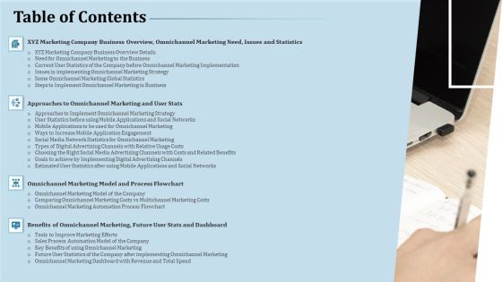 Omnichannel Marketing To Optimize Customer Purchase Experience Table Of Contents Ppt Ideas Grid PDF Omnichannel Marketing To Optimize Customer Purchase Experience Table Of Contents Ppt Ideas Grid PDF