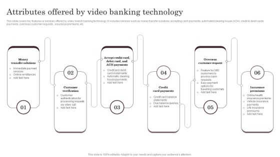 Omnichannel Services Solution In Financial Sector Attributes Offered By Video Banking Technology Guidelines PDF Omnichannel Services Solution In Financial Sector Attributes Offered By Video Banking Technology Guidelines PDF