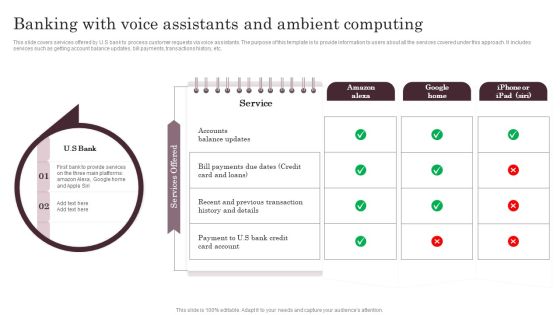 Omnichannel Services Solution In Financial Sector Banking With Voice Assistants And Ambient Computing Mockup PDF