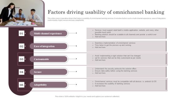 Omnichannel Services Solution In Financial Sector Factors Driving Usability Of Omnichannel Banking Elements PDF