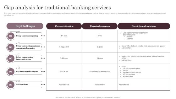 Omnichannel Services Solution In Financial Sector Gap Analysis For Traditional Banking Services Template PDF Omnichannel Services Solution In Financial Sector Gap Analysis For Traditional Banking Services Template PDF