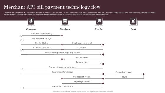 Omnichannel Services Solution In Financial Sector Merchant API Bill Payment Elements PDF