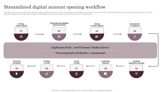 Omnichannel Services Solution In Financial Sector Streamlined Digital Account Summary PDF Omnichannel Services Solution In Financial Sector Streamlined Digital Account Summary PDF