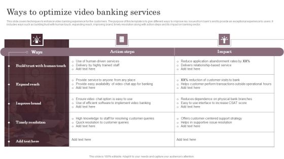 Omnichannel Services Solution In Financial Sector Ways To Optimize Video Structure PDF Omnichannel Services Solution In Financial Sector Ways To Optimize Video Structure PDF