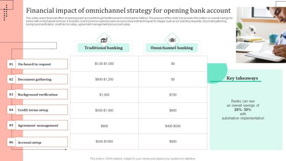 Omnichannel Strategy Implementation For Banking Solutions Financial Impact Of Omnichannel Strategy Graphics PDF Omnichannel Strategy Implementation For Banking Solutions Financial Impact Of Omnichannel Strategy Graphics PDF